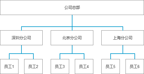 产品经理，产品经理网站